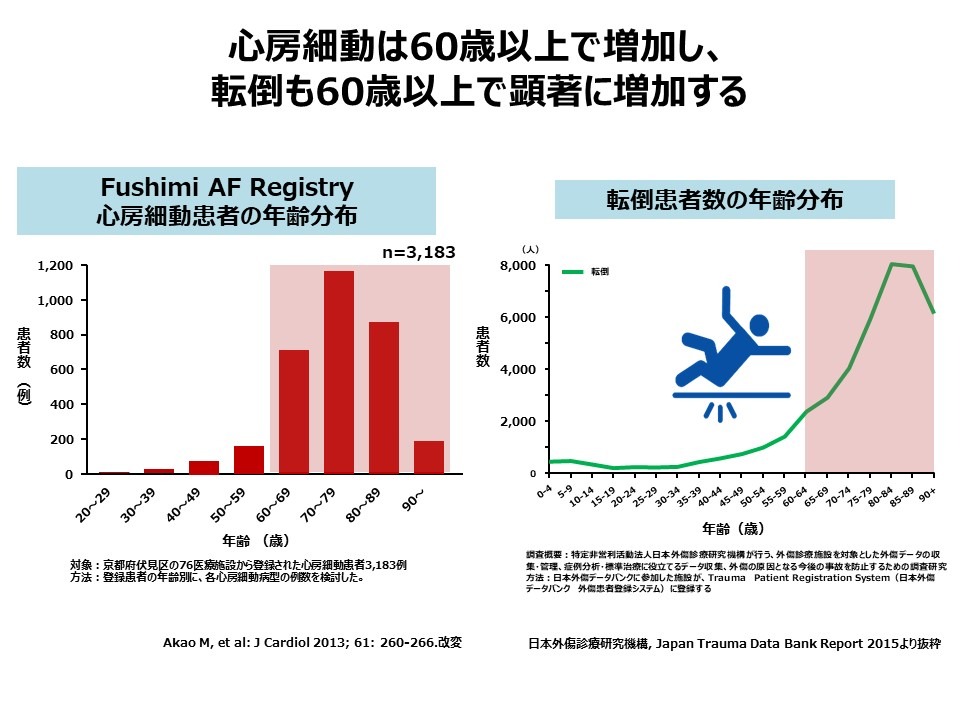 RE-LY試験:プラザキサの安全性04