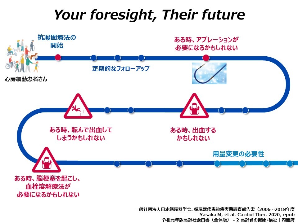イントロダクション~抗凝固療法の重要性01
