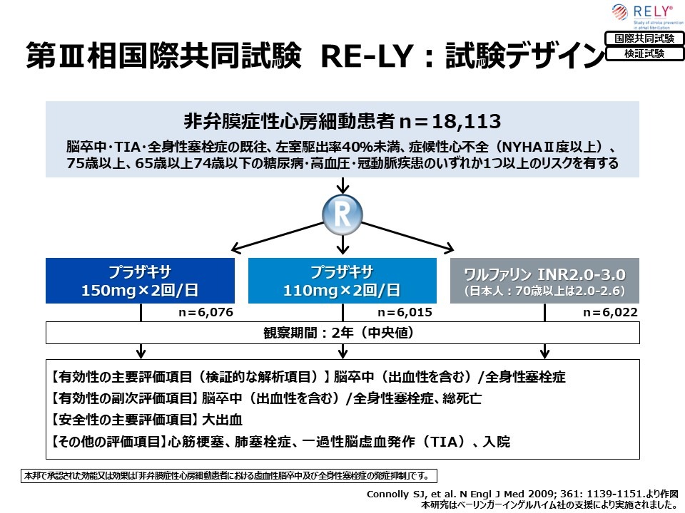 プラザキサのエビデンス～RE-LY試験の概要04