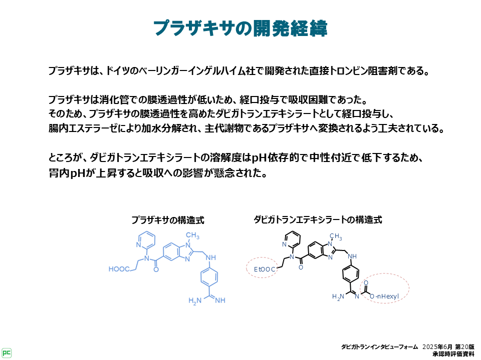 プラザキサの開発経緯