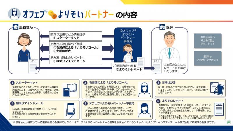 オフェブ®よりそいパートナーが患者さんに提供する情報
