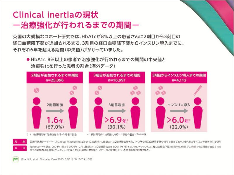 Clinical inertiaと治療強化の重要性01