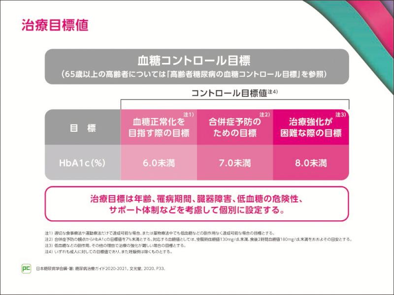 Clinical inertiaと治療強化の重要性03