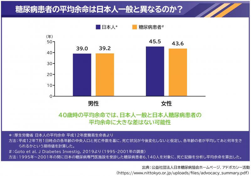 糖尿病のスティグマとは何か 