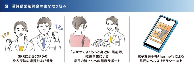 滋賀県薬剤師会として、電子お薬手帳「harmo®」の推進等、先進的な取り組みをされているとうかがっています。それらの取り組みをご紹介いただけますか。