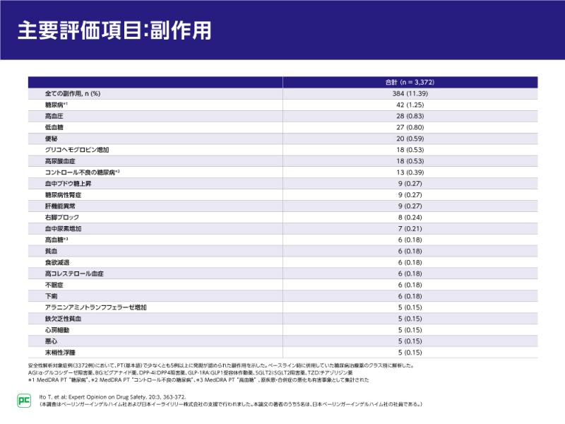 トラゼンタData集~⑫トラゼンタ特定使用成績調査(併用療法)~03