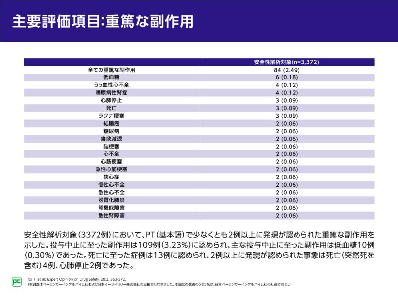 トラゼンタData集~⑫トラゼンタ特定使用成績調査(併用療法)~04