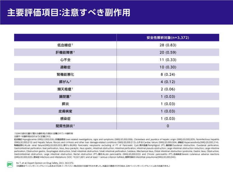 トラゼンタData集~⑫トラゼンタ特定使用成績調査(併用療法)~05