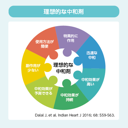 ●抗凝固薬の中和剤の意義について