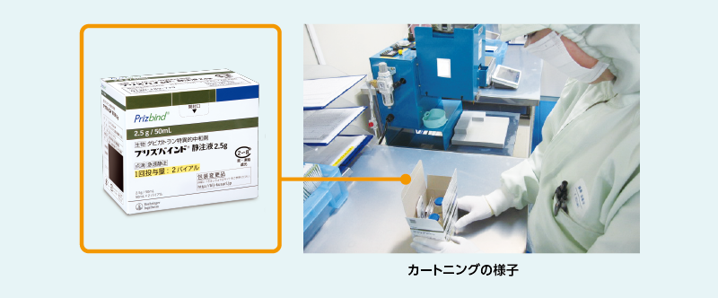STEP4 カートニング(箱詰め)