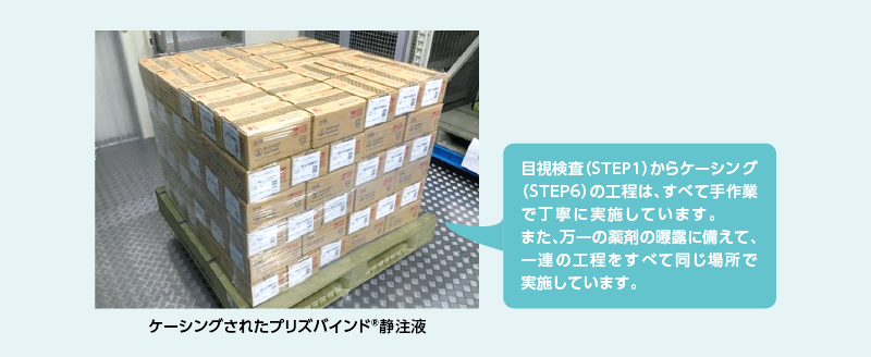 STEP6 ケーシング(段ボール箱詰め)