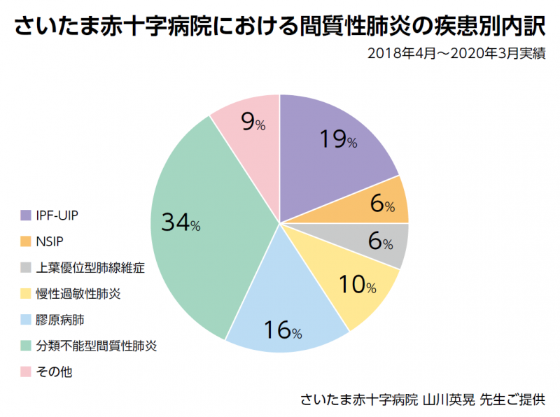 多様な症例への多職種の積極関与でチーム力も向上
