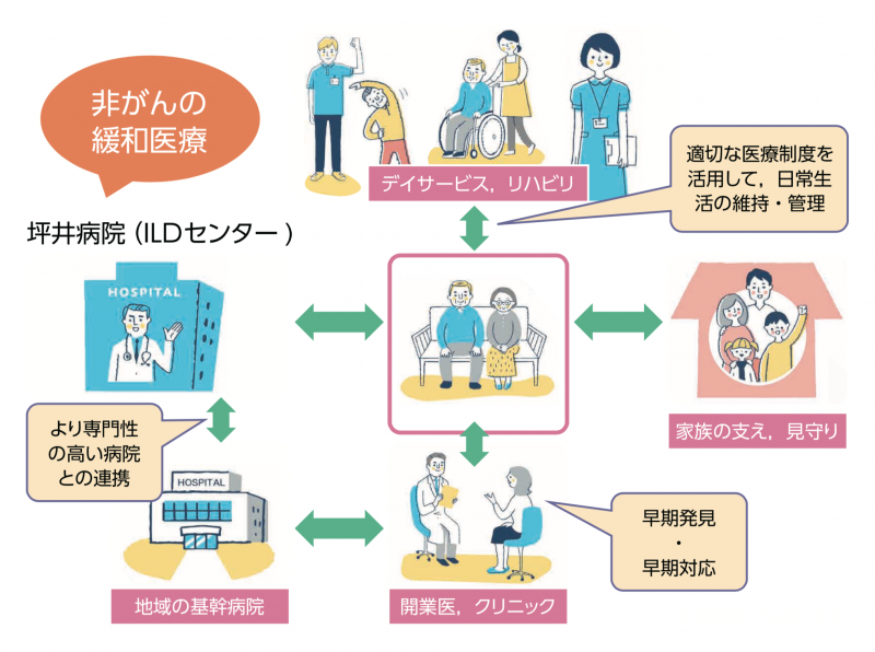 【⾒出し 1】長い臨床経過をたどるIPは「診切る」ことが重要 