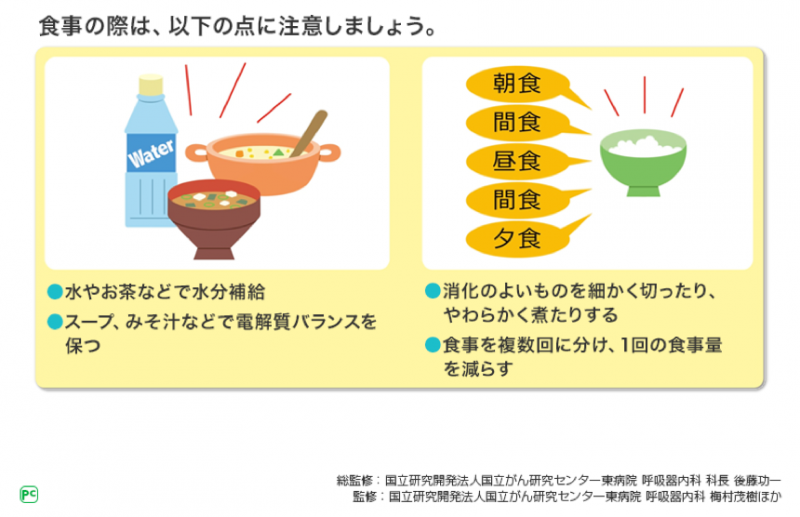 図6 食事の工夫イメージ1