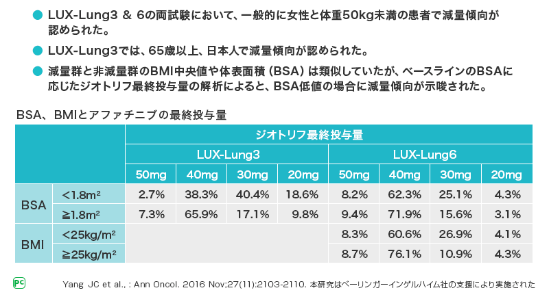 表4 減量を必要とした患者背景（海外データ）