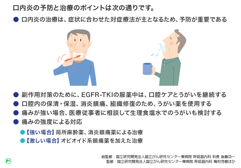 図4 口内炎の予防と治療