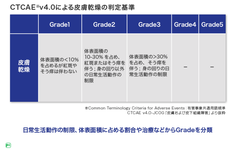 表2 皮膚乾燥の評価法