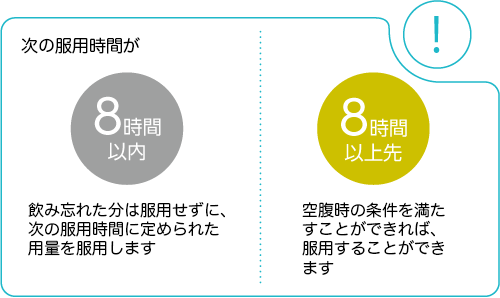 ジオトリフを飲み忘れた場合2