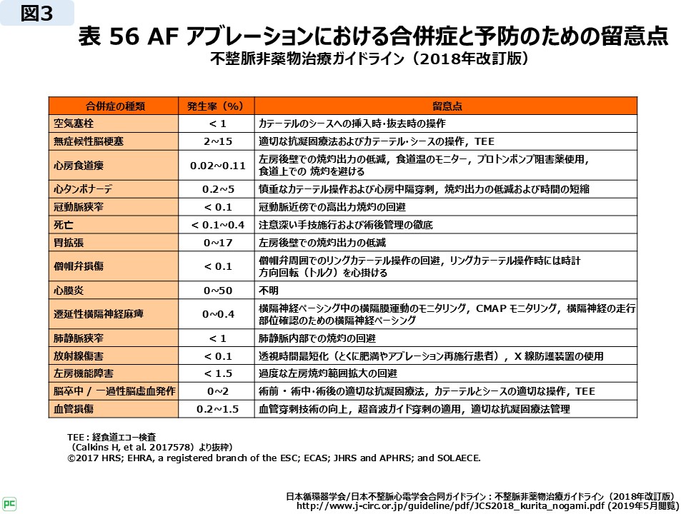 予防のための留意点