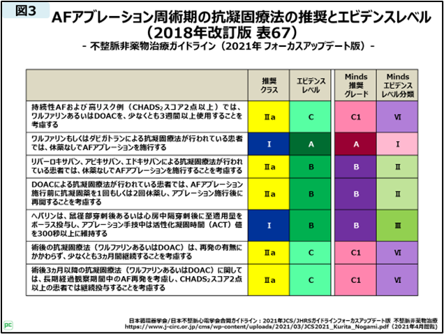 エビデンスレベル