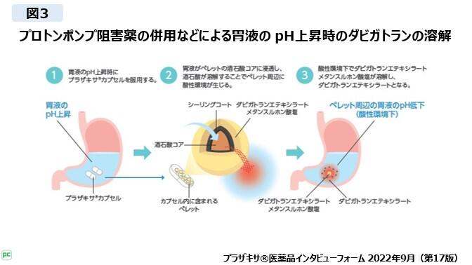 ダビガトランの開発経緯
