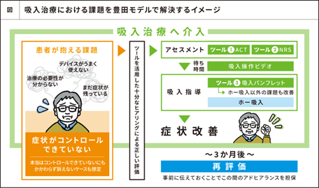 榎本 尚人 先生 監修