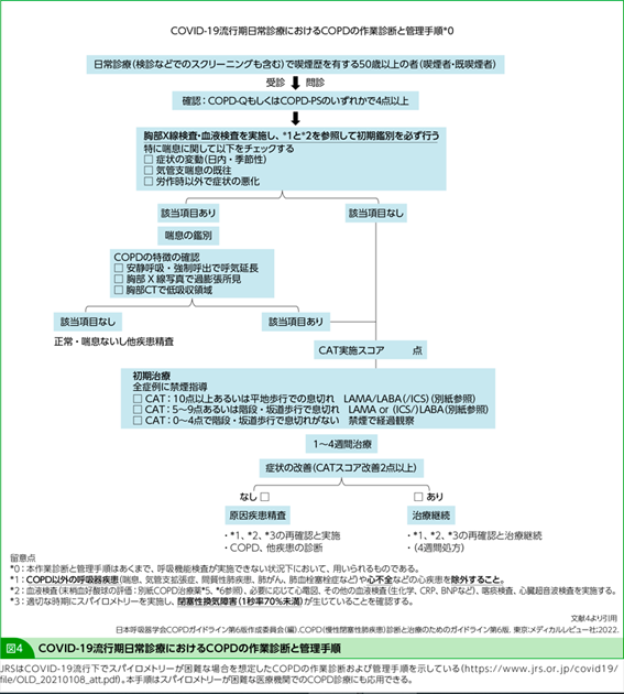 心不全患者におけるCOPDスクリーニング