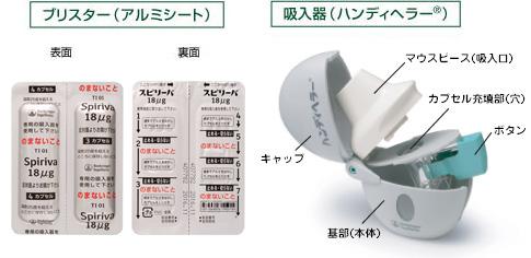 プリスター（アルミシート)と吸入器(ハンディヘラー）