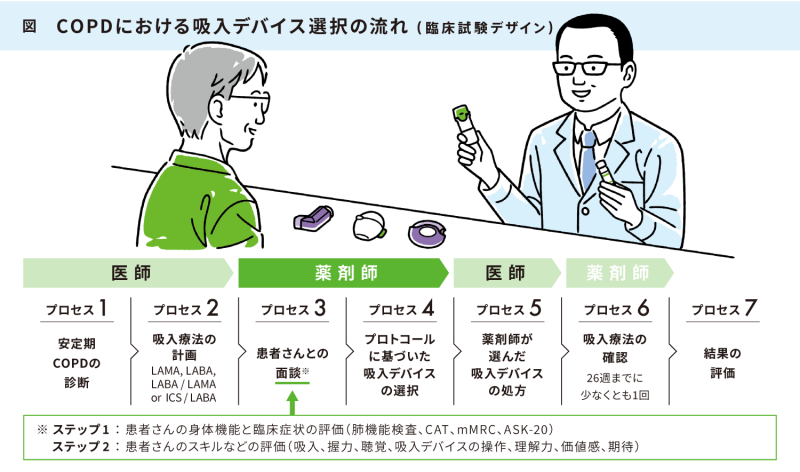 Eiji Shiwaku et al. J Pharm Health Care Sci. 2021; 7(1): 28.より改変