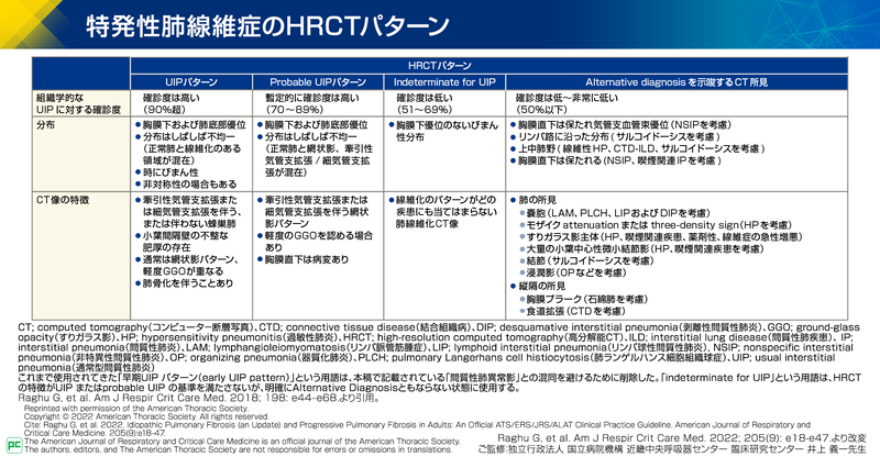 IPFのHRCTパターン(図2)
