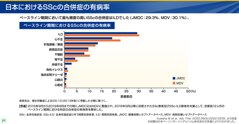 全身性強皮症における間質性肺疾患の有病率と死亡原因02
