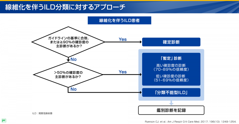 分類不能型IIPsの診断02