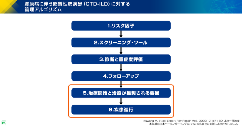 CTD-ILDのコンセンサスステートメントと管理アルゴリズム
