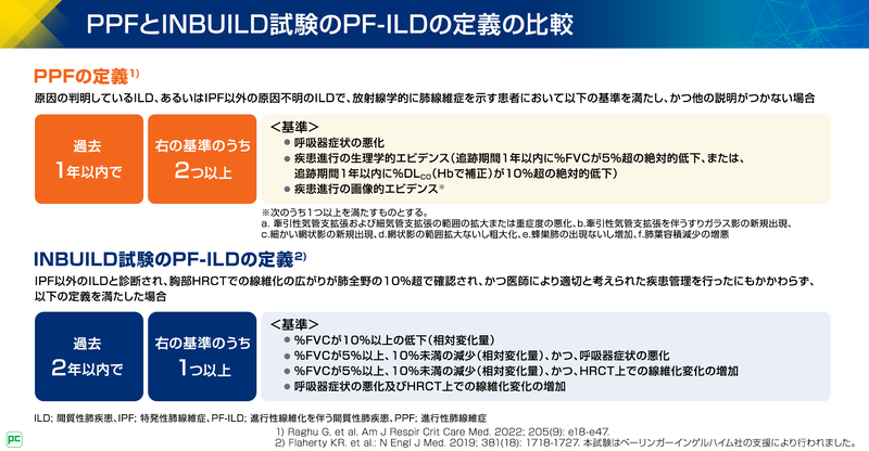 抗線維化薬をCTD-ILDの治療選択肢として検討する基準