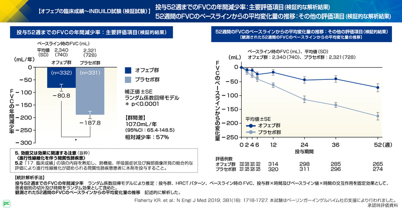 オフェブによる呼吸機能低下抑制