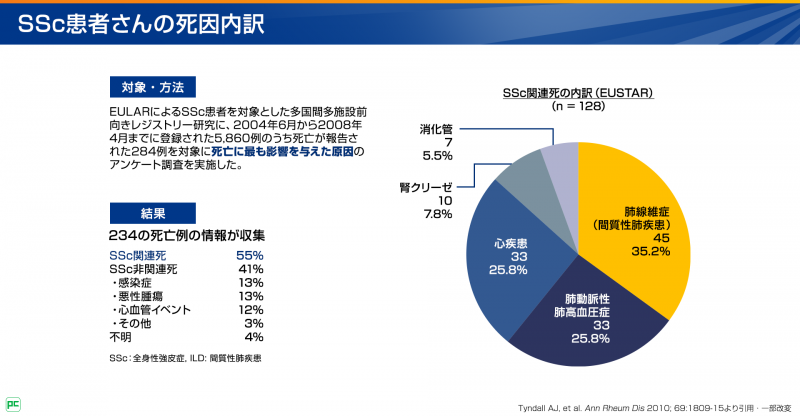 SSc-ILD診断の解説パート