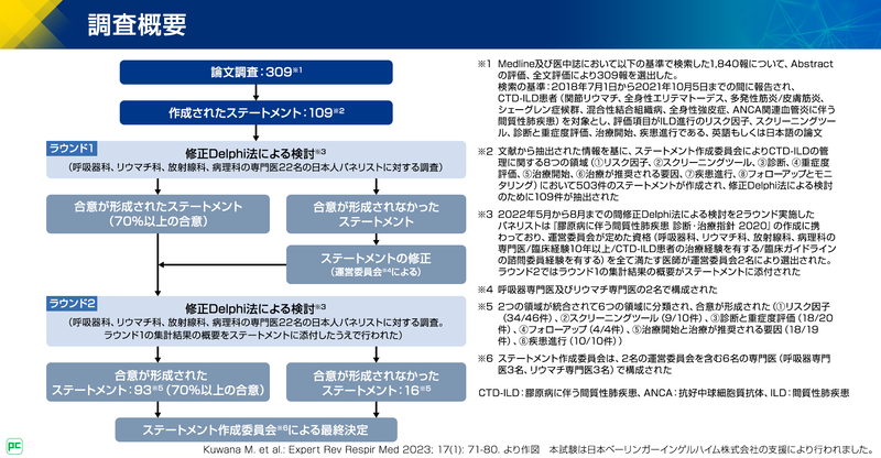 CTD-ILDのコンセンサスステートメントの調査概要