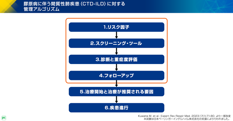 CTD-ILDのコンセンサスステートメントの調査概要