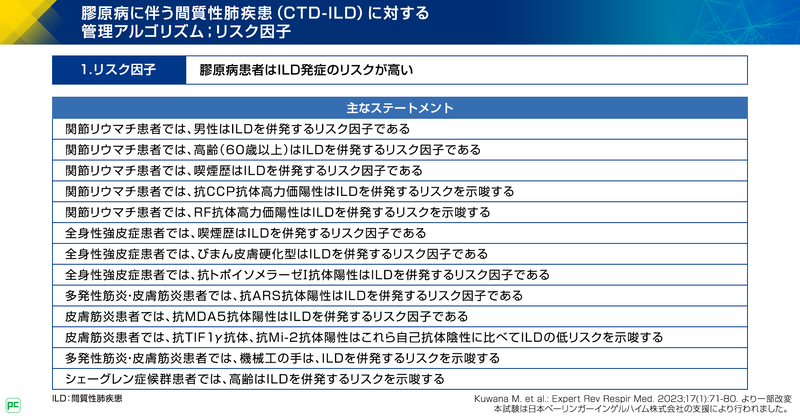 CTD-ILDのコンセンサスステートメントの調査概要