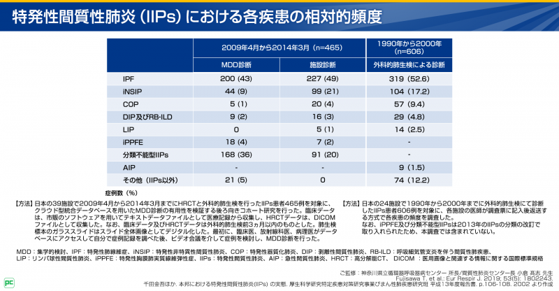 特発性非特異性間質性肺炎(特発性NSIP)の発症頻度と生命予後02