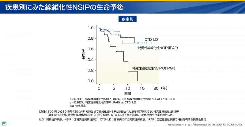特発性非特異性間質性肺炎(特発性NSIP)の発症頻度と生命予後03
