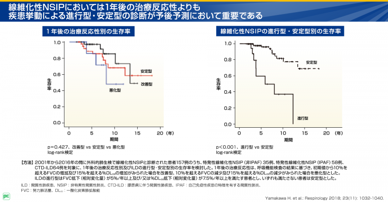 特発性非特異性間質性肺炎(特発性NSIP)の発症頻度と生命予後04
