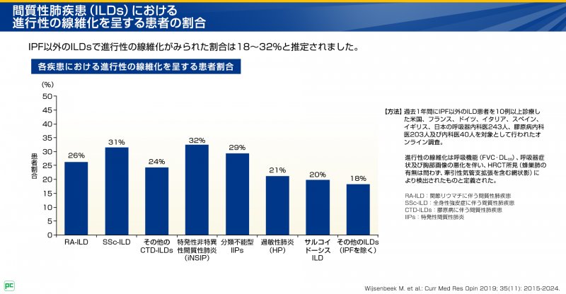 特発性非特異性間質性肺炎(特発性NSIP)の発症頻度と生命予後05