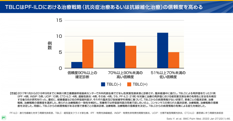特発性NSIPの治療戦略02