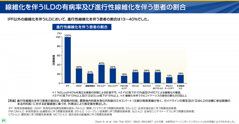 多発性筋炎/皮膚筋炎に伴う間質性肺疾患(PM/DM-ILD)患者さんの予後