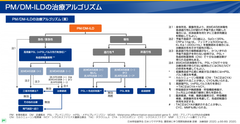 PM/DM-ILDの治療と治療効果の評価