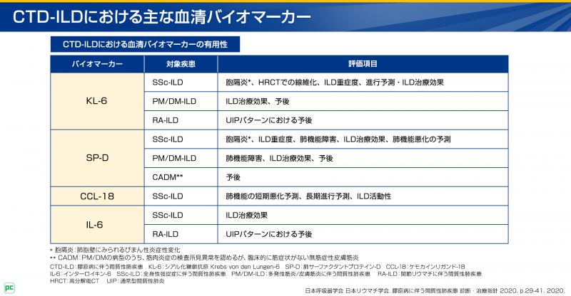 PM/DM-ILDの治療と治療効果の評価02