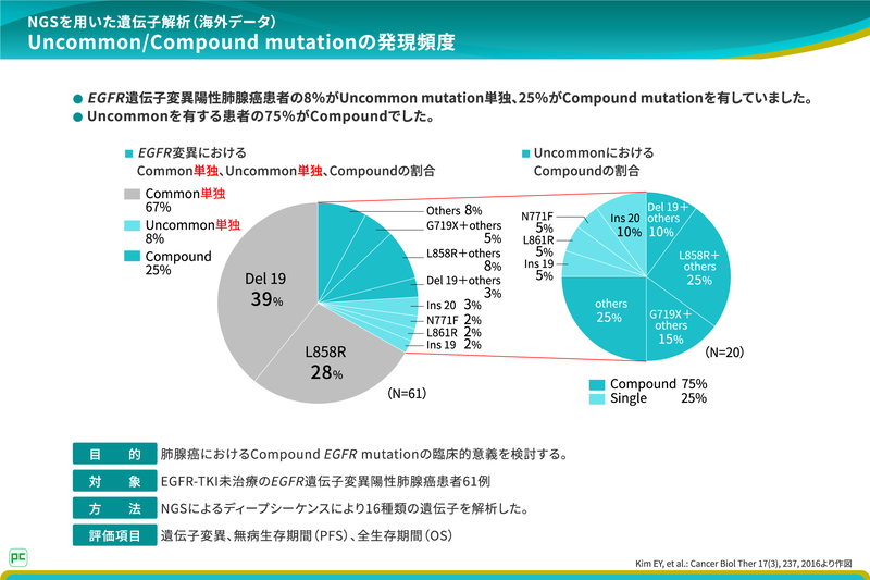 Uncommon mutationの治療戦略の考え方について教えてください。