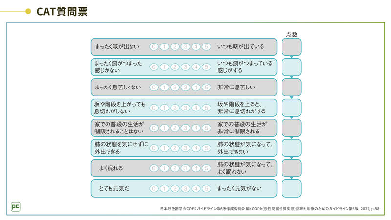 症状を評価する質問票（CAT・mMRC質問票 など）を実臨床でどのように活用する？