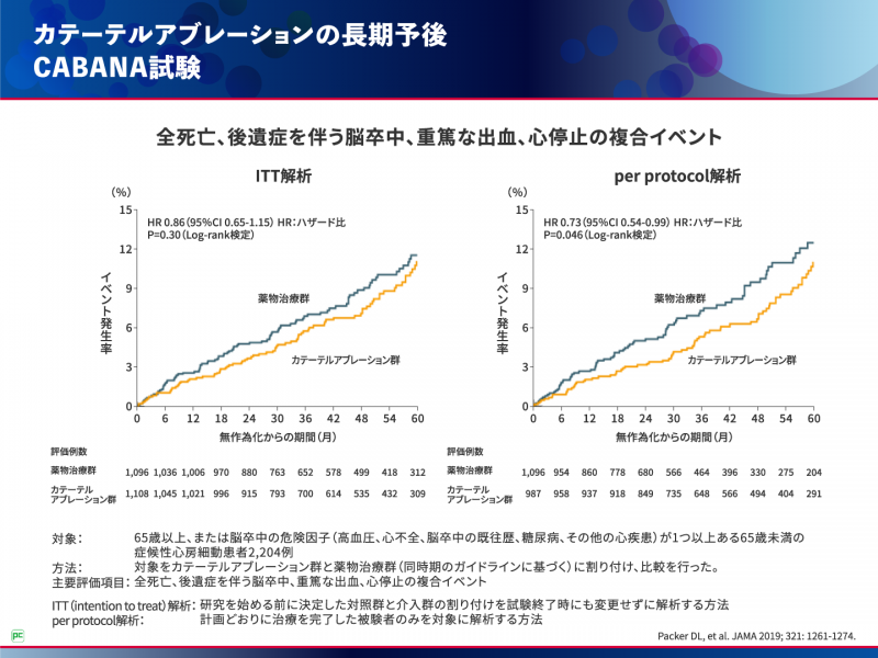 AFアブレーション周術期の抗凝固療法はなぜ必要?01